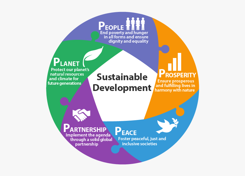 Sustainable Goals